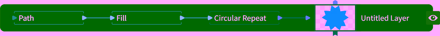Path node, Fill node, Circular Repeat node in a sequence feeding into the Untitled Layer